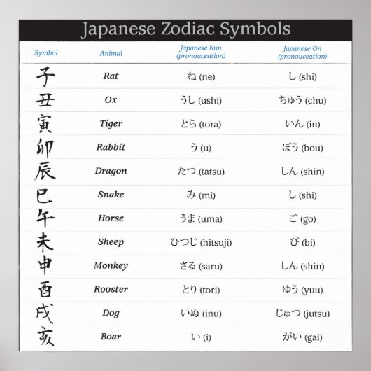 Japans Zodiac 12 Symbolen Poster (Voorkant)