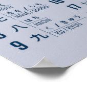 Japanse cijfers poster (Hoek)