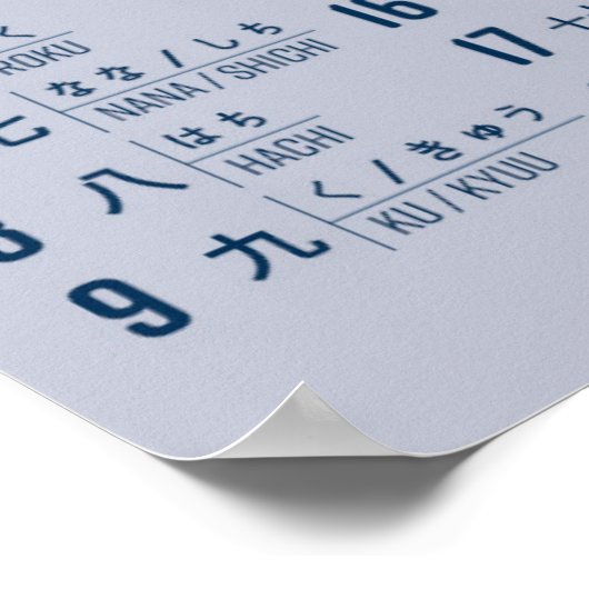 Japanse cijfers poster (Hoek)