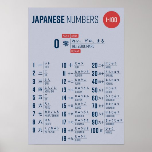 Japanse cijfers poster (Voorkant)