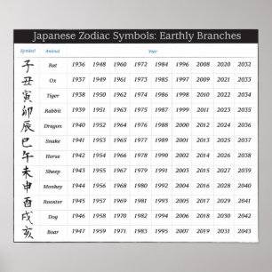 Japanse Dierenriemkalender Poster