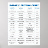 Japanse Grafiek A groot Poster (Voorkant)