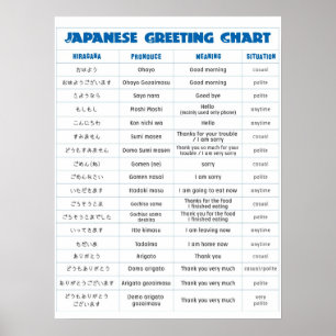 Japanse Grafiek A groot Poster