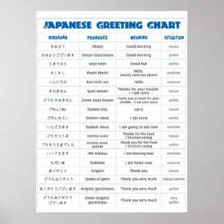 Japanse Grafiek A groot Poster