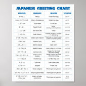 Japanse Grafiek A Poster (Voorkant)