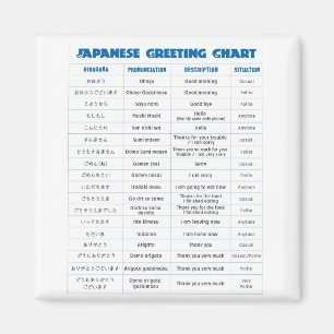 Japanse Grafiek met groeten Magneet