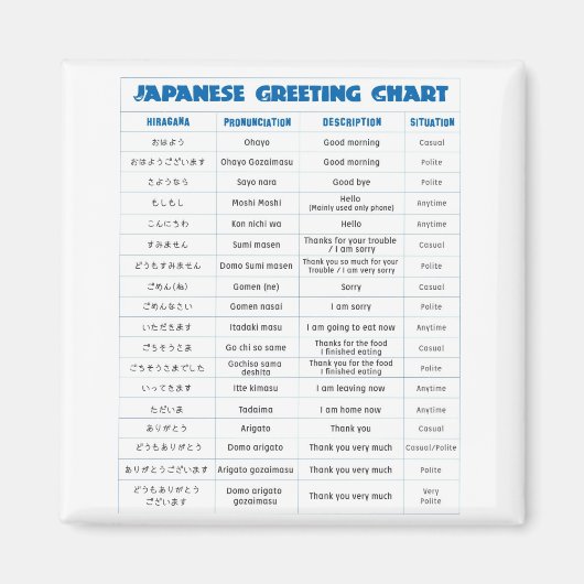 Japanse Grafiek met groeten Magneet (Voorkant)