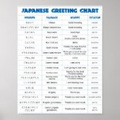 Japanse Grafiek met groeten Poster (Voorkant)