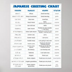 Japanse Grafiek met groeten Poster