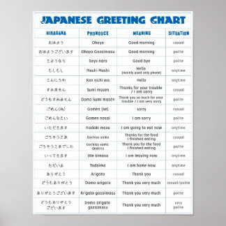 Japanse Grafiek met groeten Poster