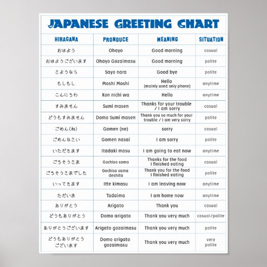 Japanse Grafiek met groeten Poster (Voorkant)