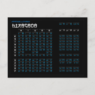 Japanse Hiragana en Katakana Alfabet Kaart