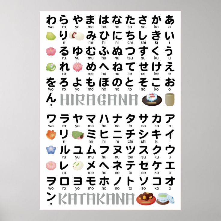 Japanse Hiragana En Katakana Tabel Wagashi Poster Zazzle Nl