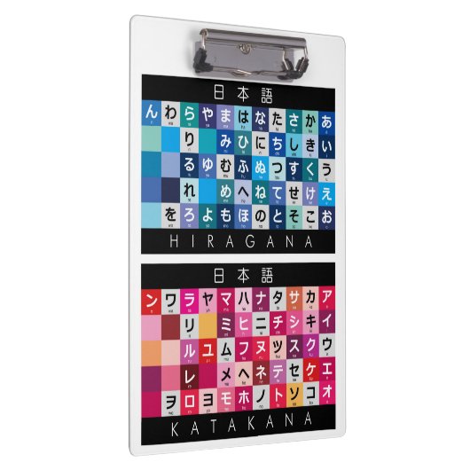Japanse Hiragana- en Katakana-tafel Klembord (Rechts)