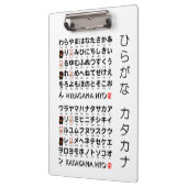 Japanse Hiragana- en Katakana-tafel (Lucky cat) Klembord (Links)