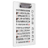 Japanse Hiragana- en Katakana-tafel (Lucky cat) Klembord (Rechts)