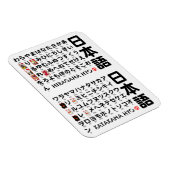 Japanse Hiragana- en Katakana-tafel Magneet (Rechterzijde)