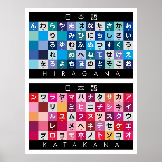 Japanse Hiragana- en Katakana-tafel Poster (Voorkant)