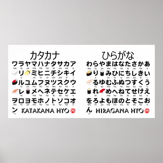 Japanse Hiragana- en Katakana-tafel (Sushi) Poster (Voorkant)