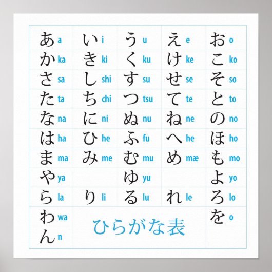 Japanse Hiragana Grafiek Poster (Voorkant)