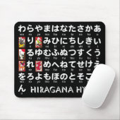 Japanse Hiragana-tafel (Hanafuda) Muismat (Met muis)