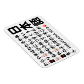 Japanse Hiragana-tafel (Lucky Cat) Magneet (Rechterzijde)