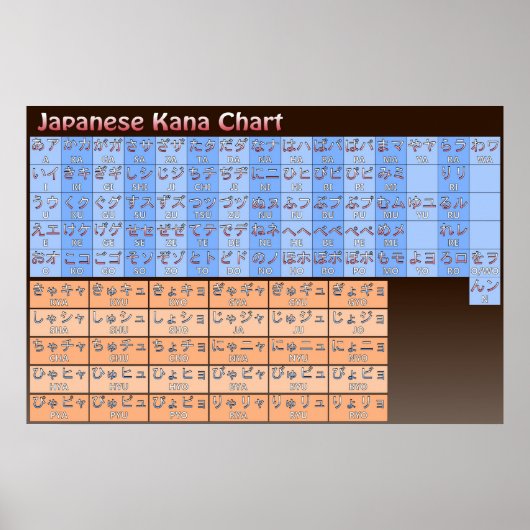 Japanse Kana-grafiek in kleur Poster (Voorkant)