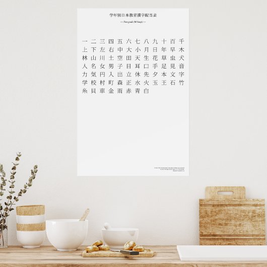 Japanse kanji-grafiek - eerste graad poster (Keuken)