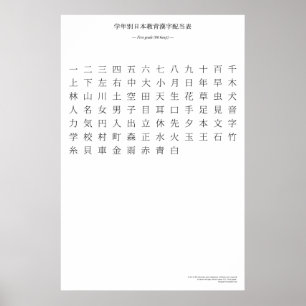 Japanse kanji-grafiek - eerste graad poster