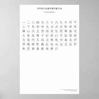 Japanse kanji-grafiek - eerste graad poster