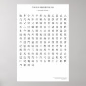 Japanse kanji-grafiek - Tweede rang Poster (Voorkant)