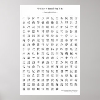 Japanse kanji-grafiek - vierde graad poster