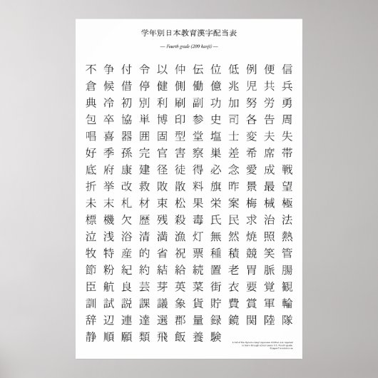 Japanse kanji-grafiek - vierde graad poster (Voorkant)