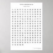 Japanse kanji-grafiek - vijfde graad poster (Voorkant)