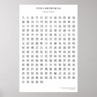 Japanse kanji-grafiek - vijfde graad poster