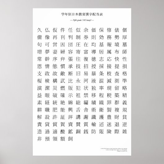 Japanse kanji-grafiek - vijfde graad poster (Voorkant)