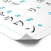 Japanse Katakana Chart Poster (Hoek)