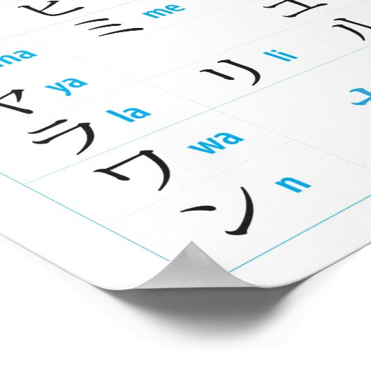 Japanse Katakana Chart Poster (Hoek)