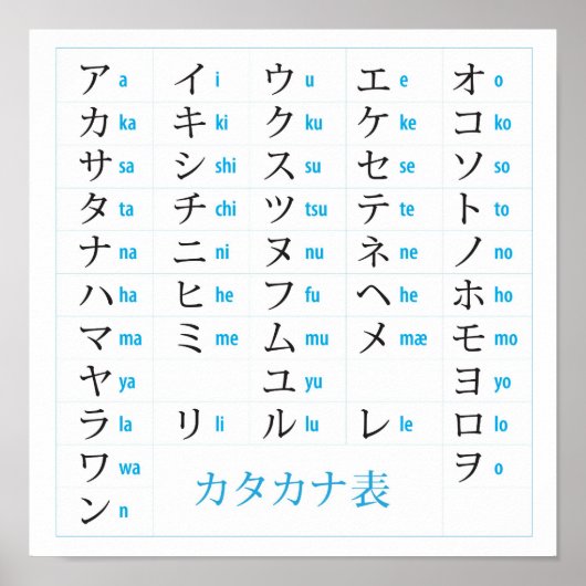 Japanse Katakana Chart Poster (Voorkant)