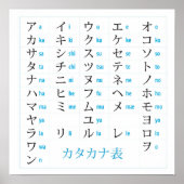 Japanse Katakana Chart Poster (Voorkant)