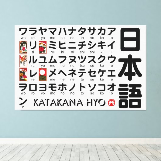 Japanse Katakana-tabel (Hanafuda) Canvas Afdruk (Insitu (Houten vloer))