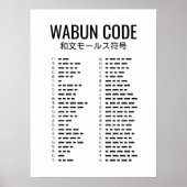 Japanse morsecode (Wabun Code) Poster (Voorkant)