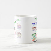 Japanse prefecturale stoel koffiemok (Center)