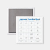 Japanse regie grafiek magneet (Voorkant / Achterkant)