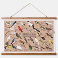 Japanse Vogelatlas