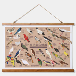 Japanse Vogelatlas Hangend Wandkleed