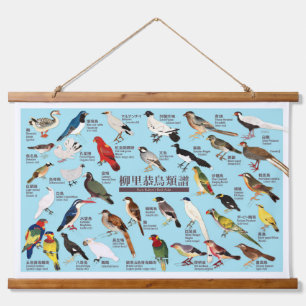 Japanse Vogelatlas Hangend Wandkleed