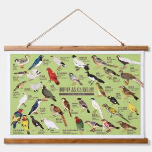  Japanse Vogelatlas Hangend Wandkleed
