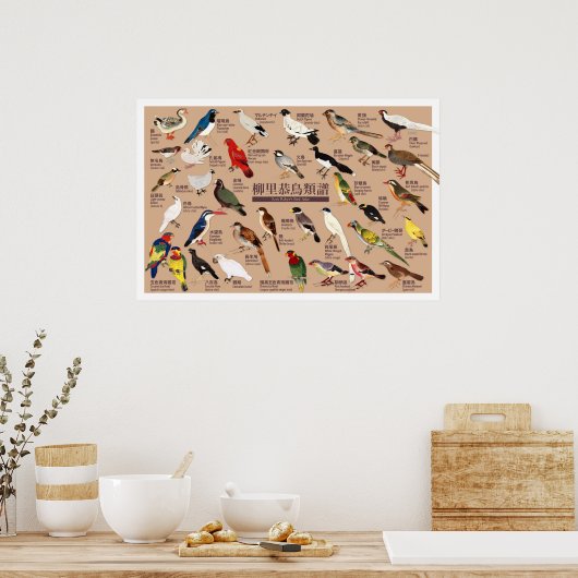 Japanse Vogelatlas Poster (Keuken)