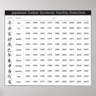 Japanse Zodiac Calendar Poster
